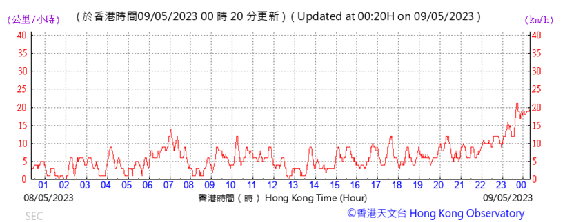 A picture containing text, plot, line, font
Description automatically generated
